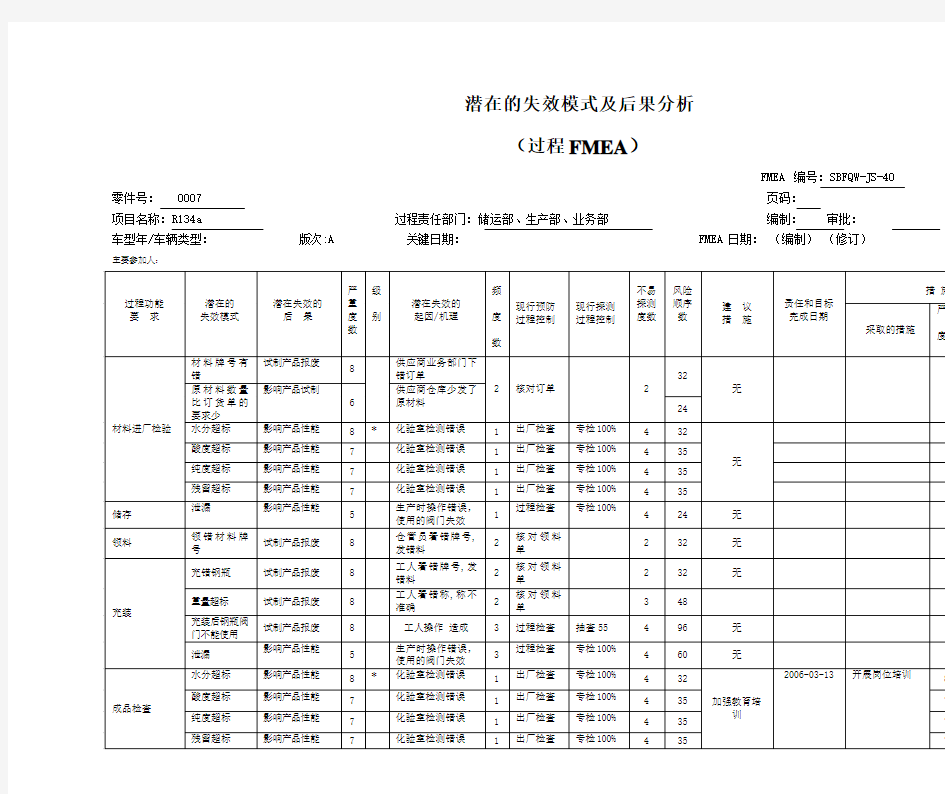 过程PFMEA