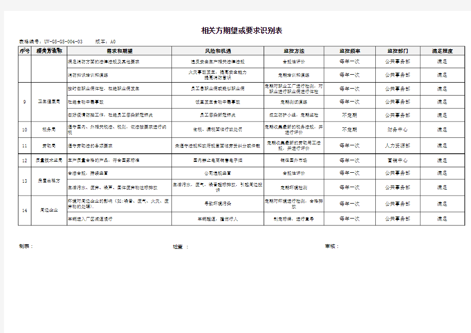 相关方期望或要求识别表