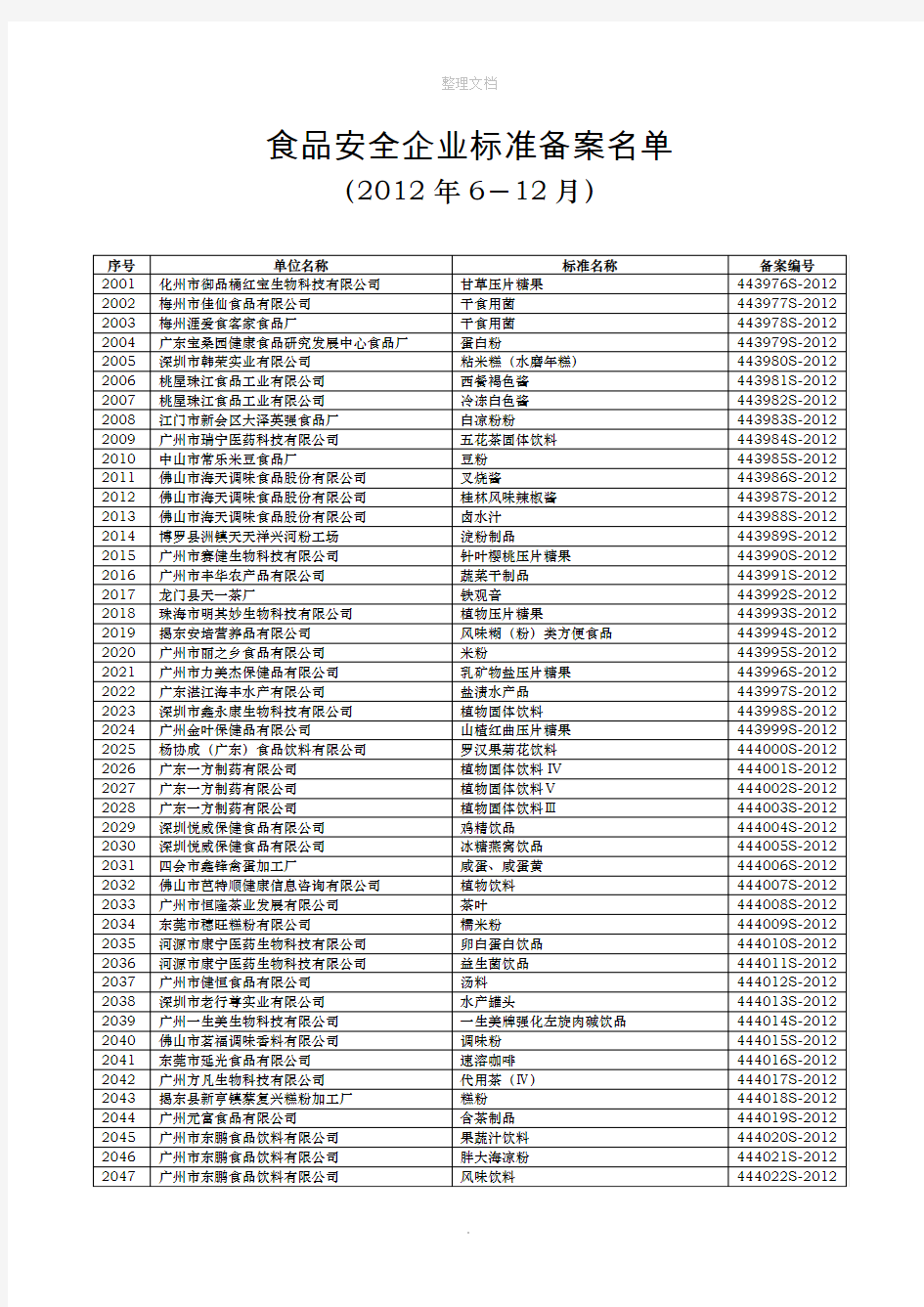 食品安全企业标准备案名单