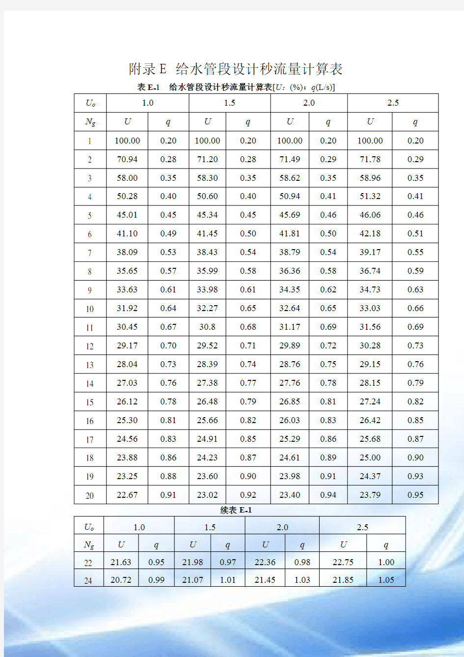 给水管段设计秒流量计算表