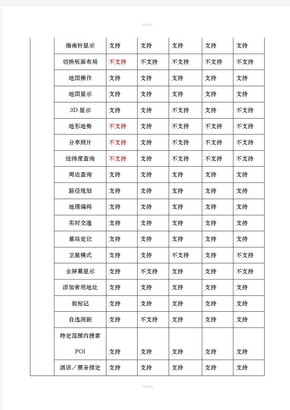 地图产品分析报告