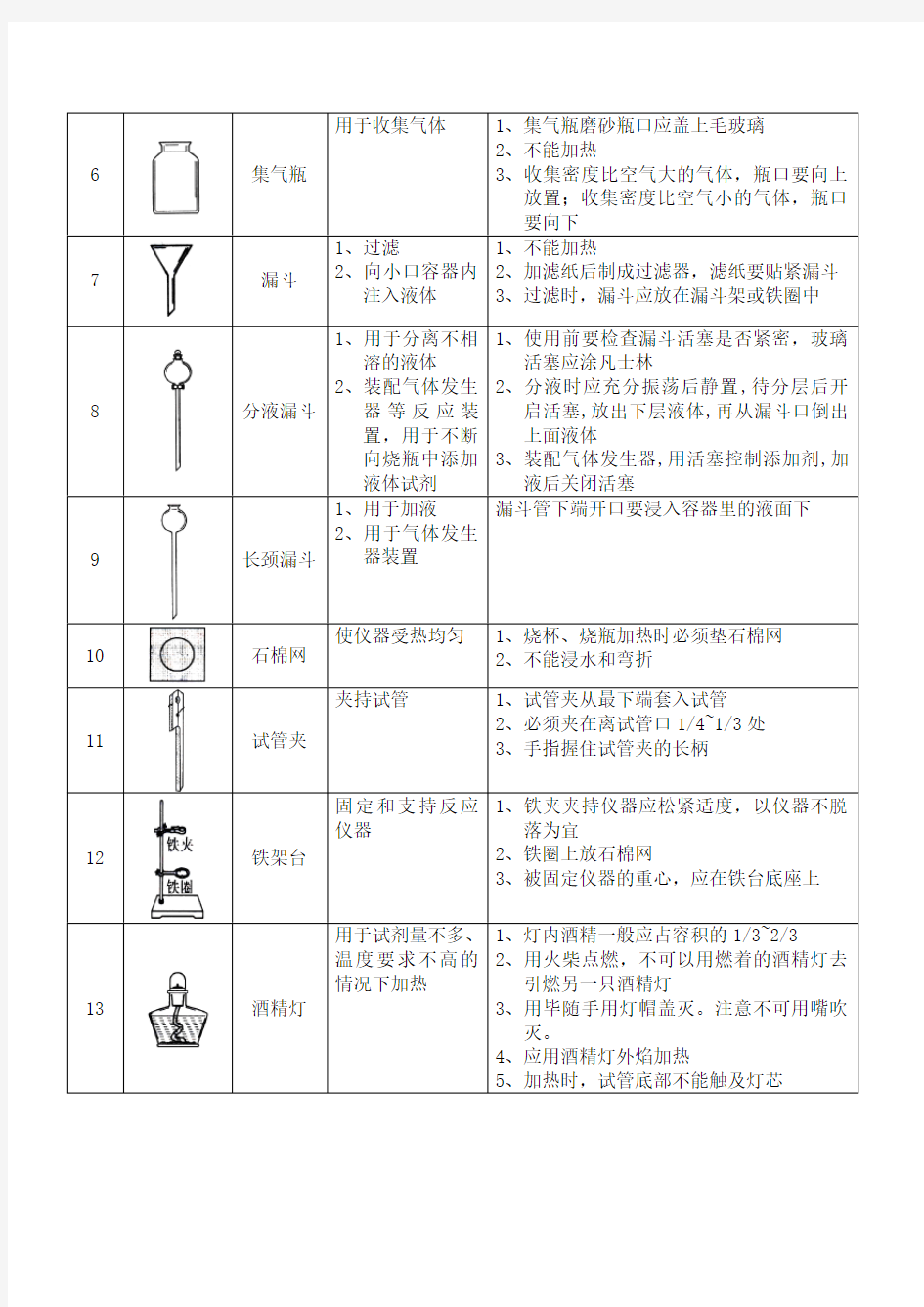 走进化学实验室认识常见的仪器