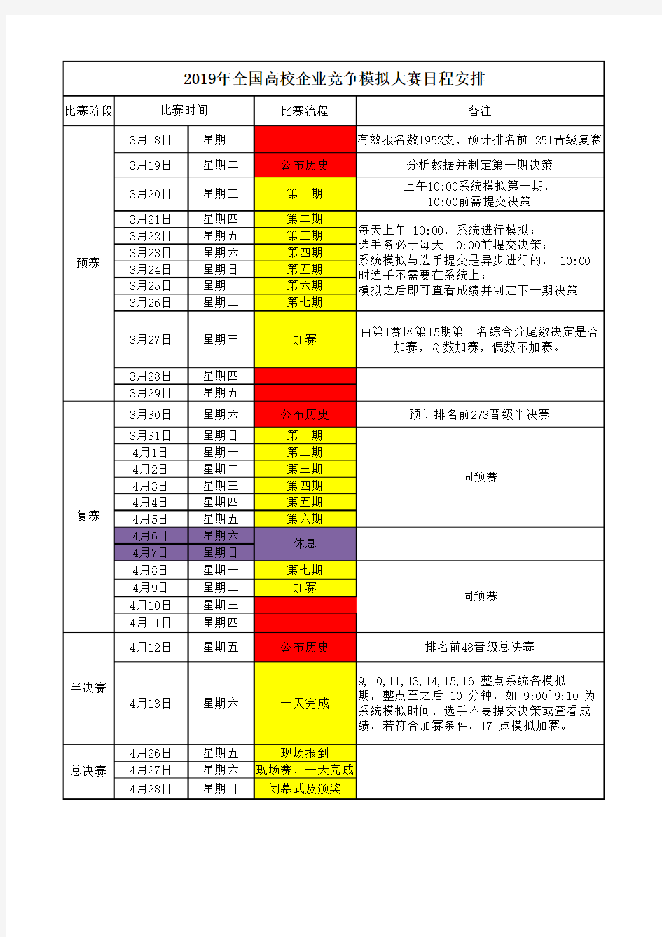 2019年全国高校企业竞争模拟大赛日程安排