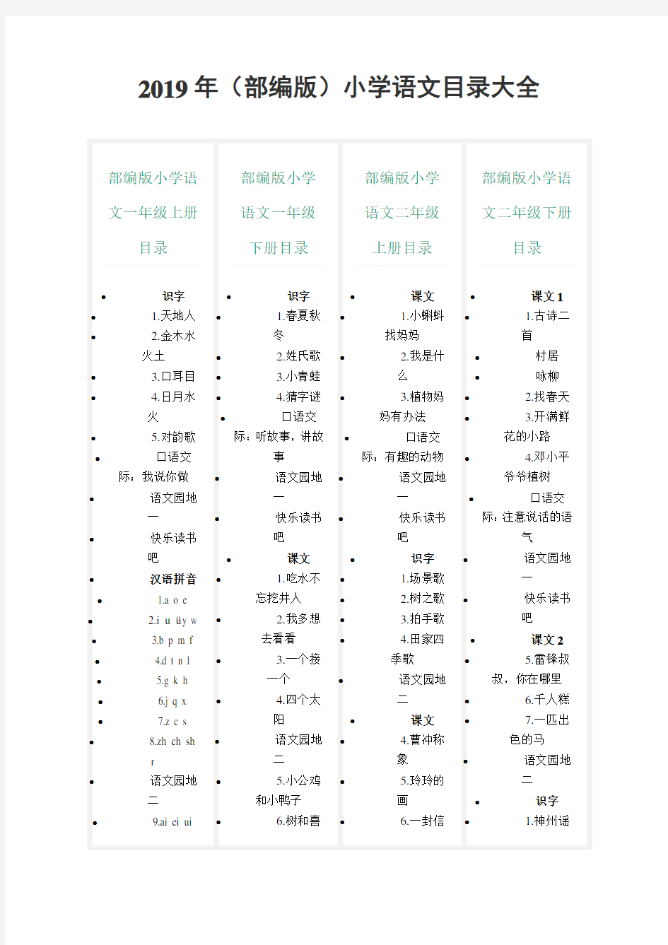 2019年(部编版)小学语文教材目录大全