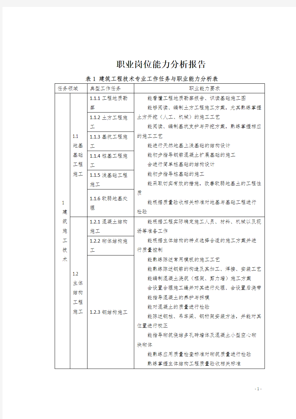 职业岗位能力分析报告 - 副本