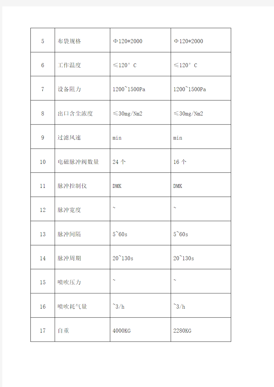 布袋除尘器检修规程