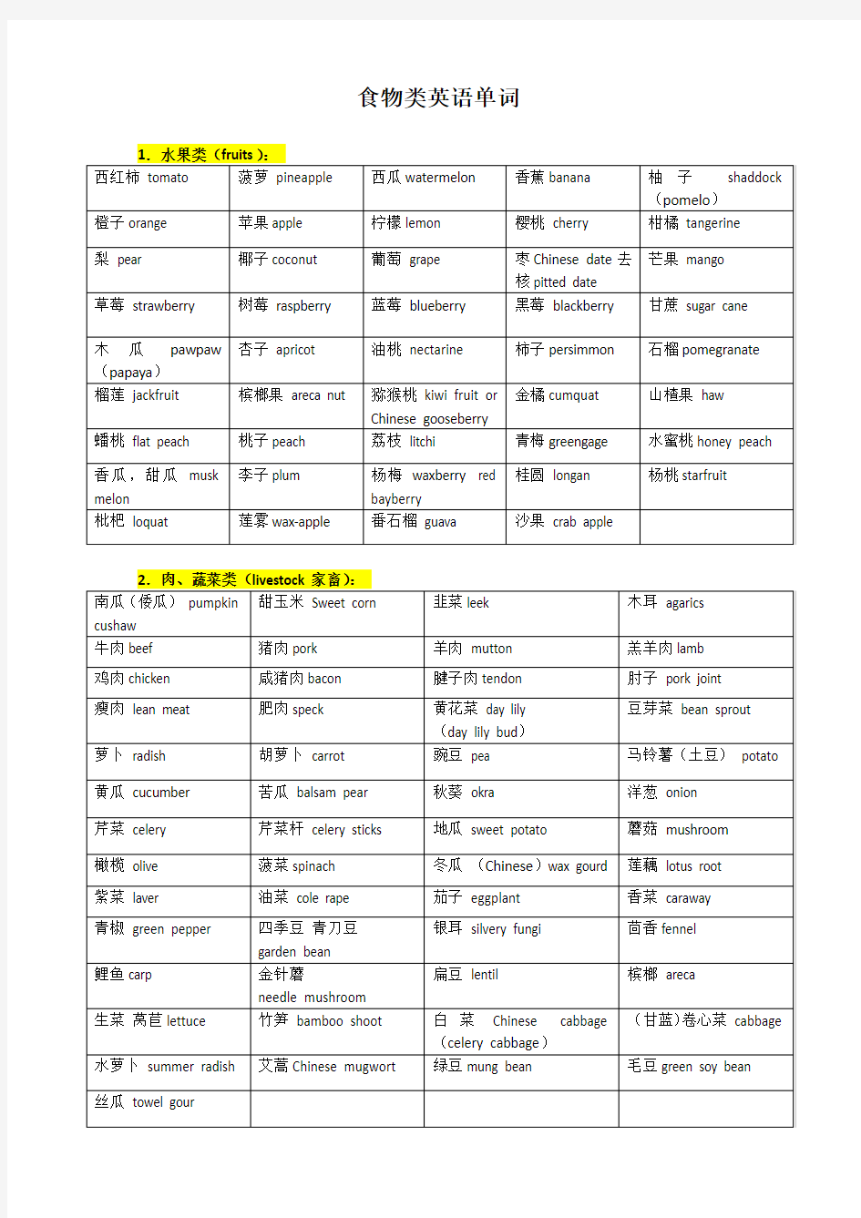 食物类英语单词