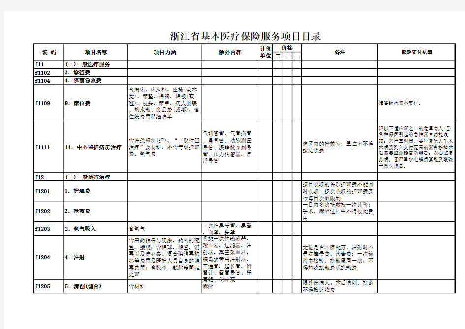 浙江省基本医疗保险医疗服务项目目录(电子版)