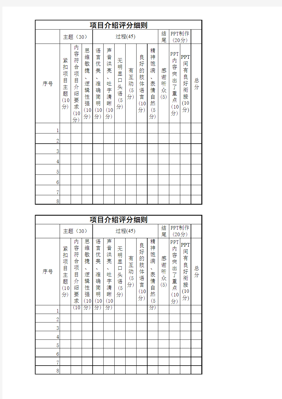 项目介绍评分表