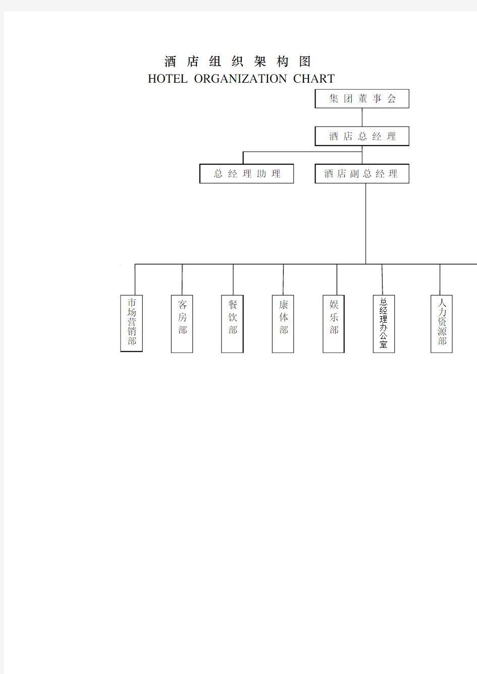 酒店组织架构图