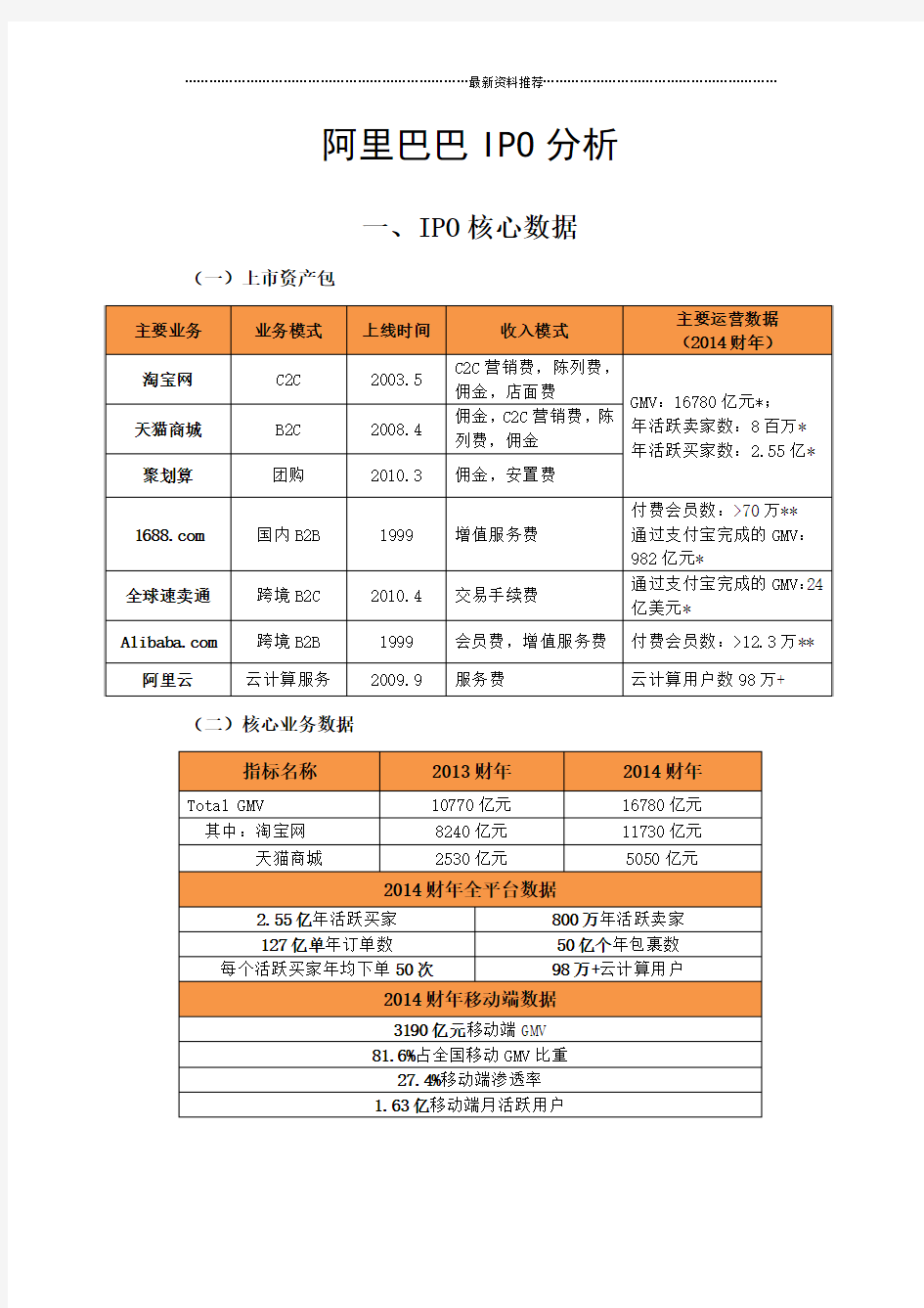 阿里巴巴发展、并购、融资历史及赴美IPO数据分析精编版