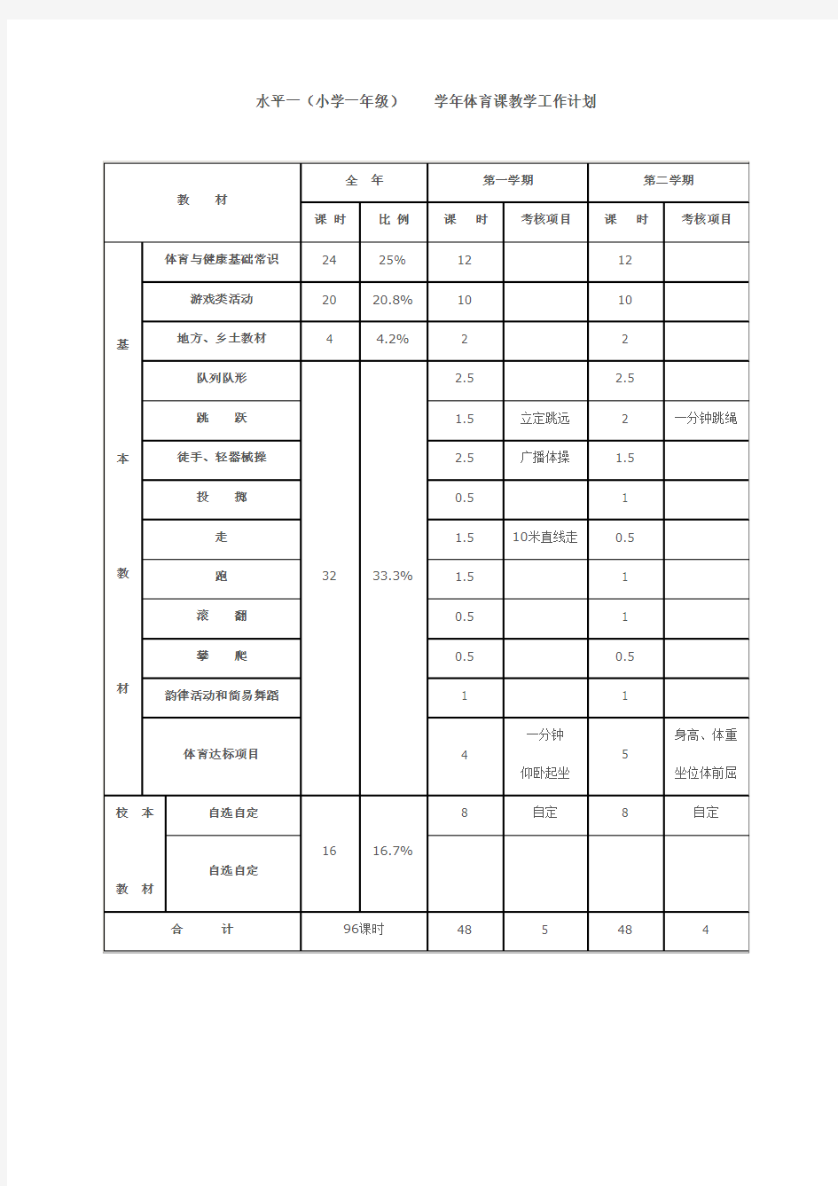 体育课教学内容