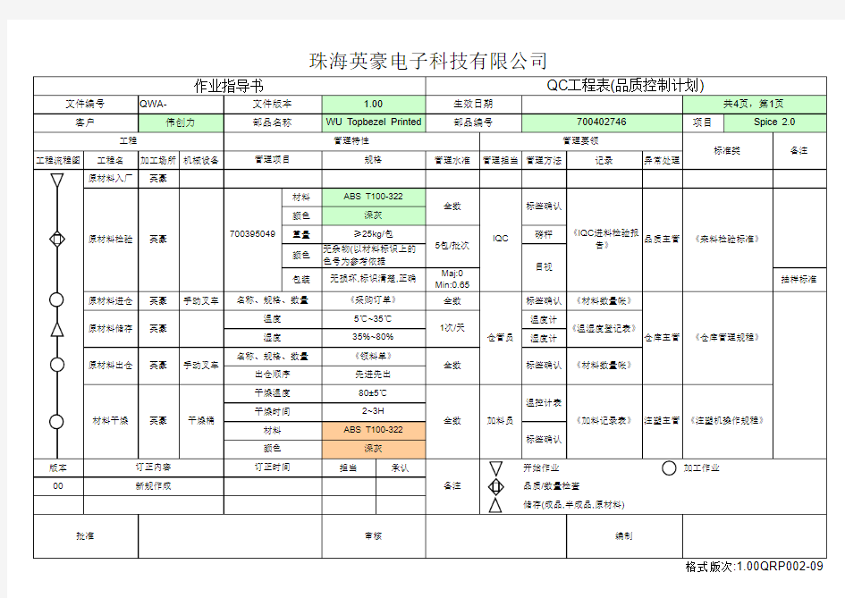 QC工程表(品质控制计划)