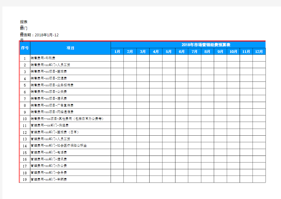 年度市场营销经费预算表