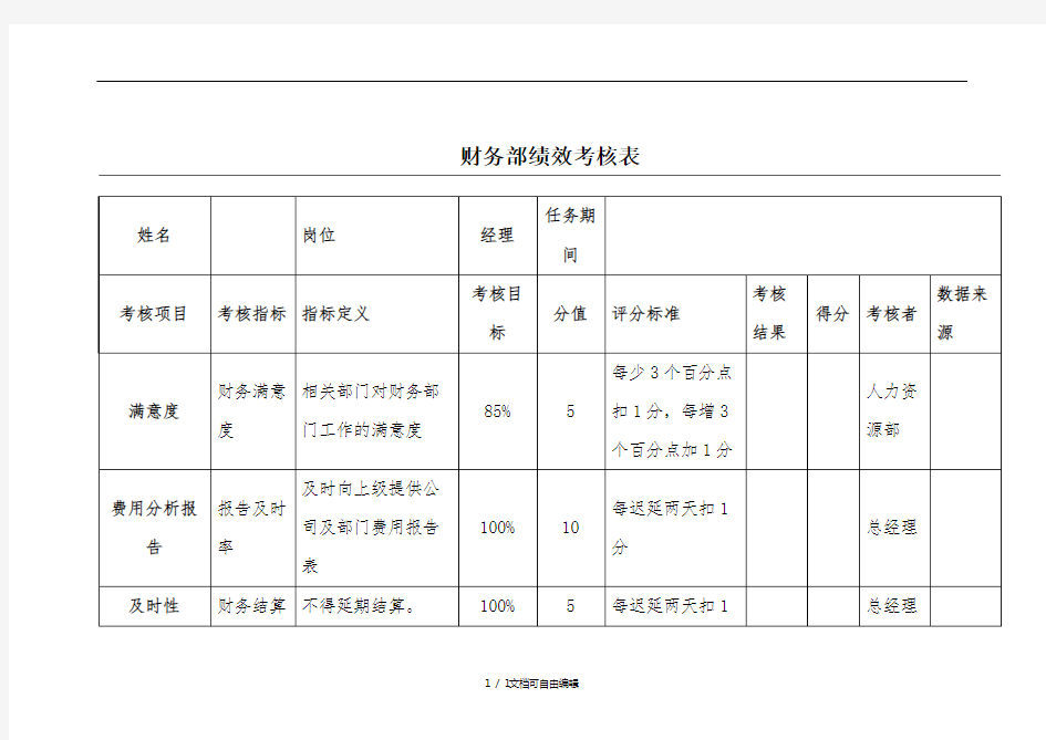 财务部各岗位绩效考核表