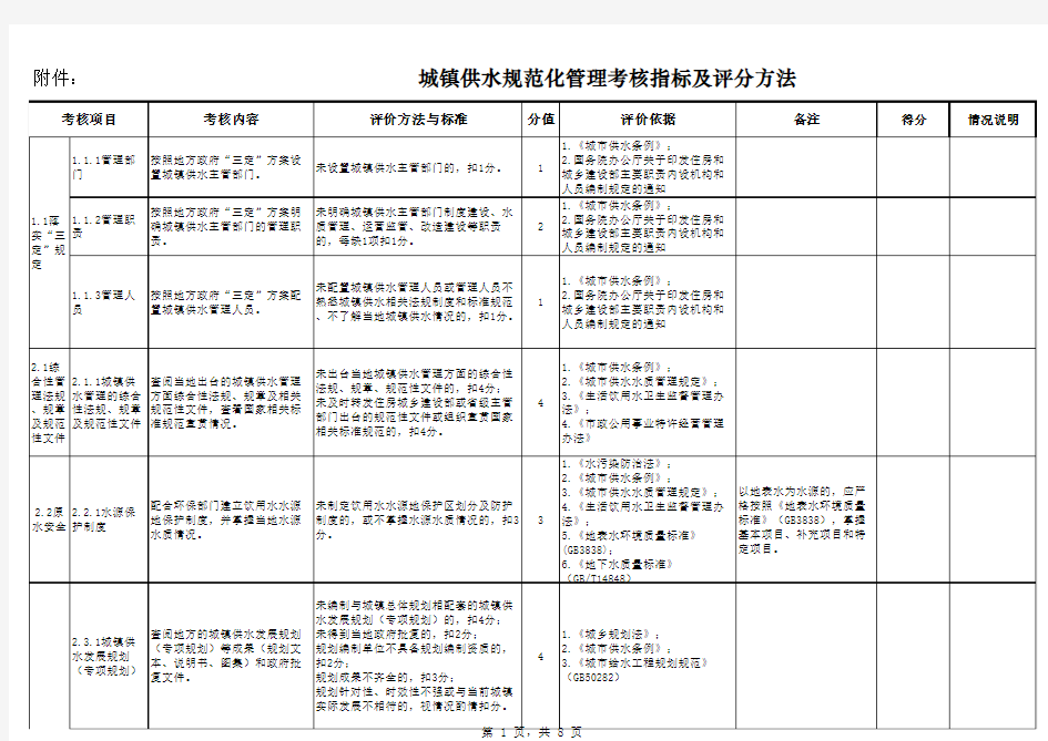 城镇供水规范化管理考核指标及评分方法表