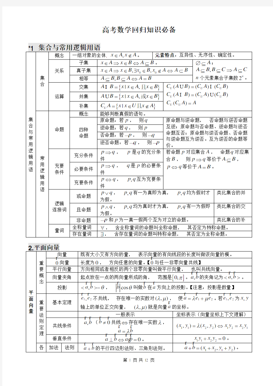 高中数学知识点(表格格式)