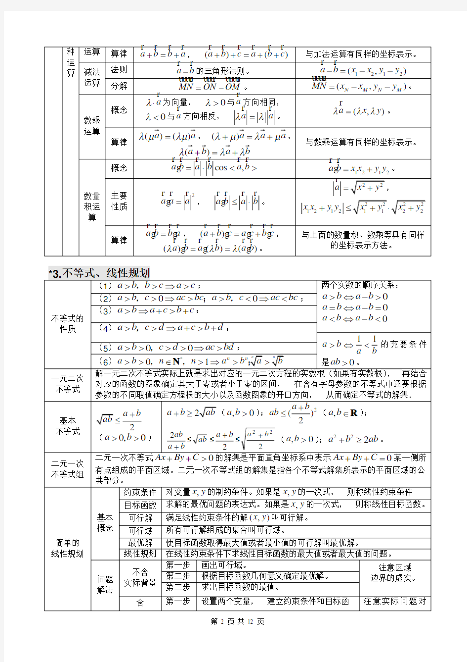 高中数学知识点(表格格式)