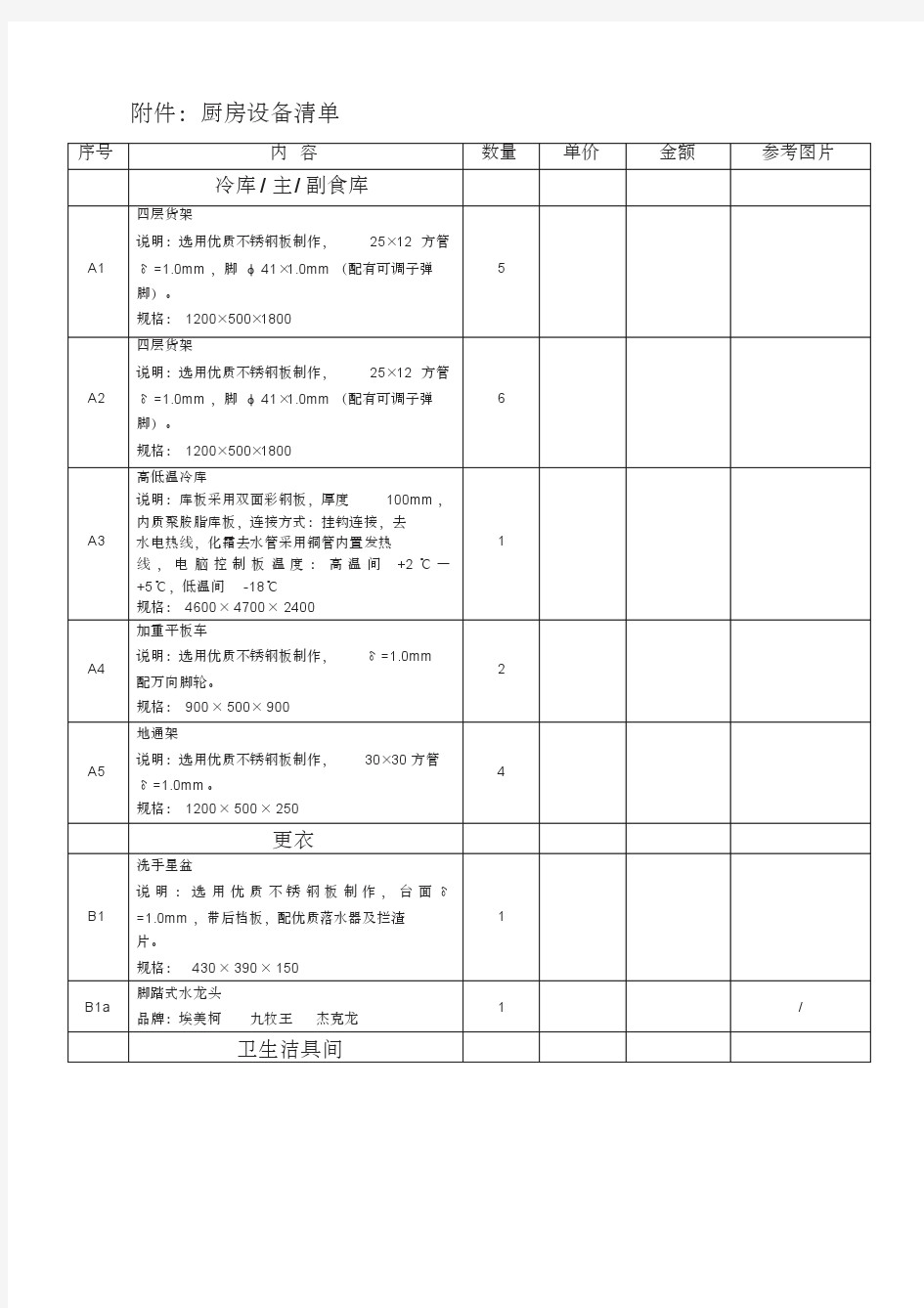 厨房设备清单