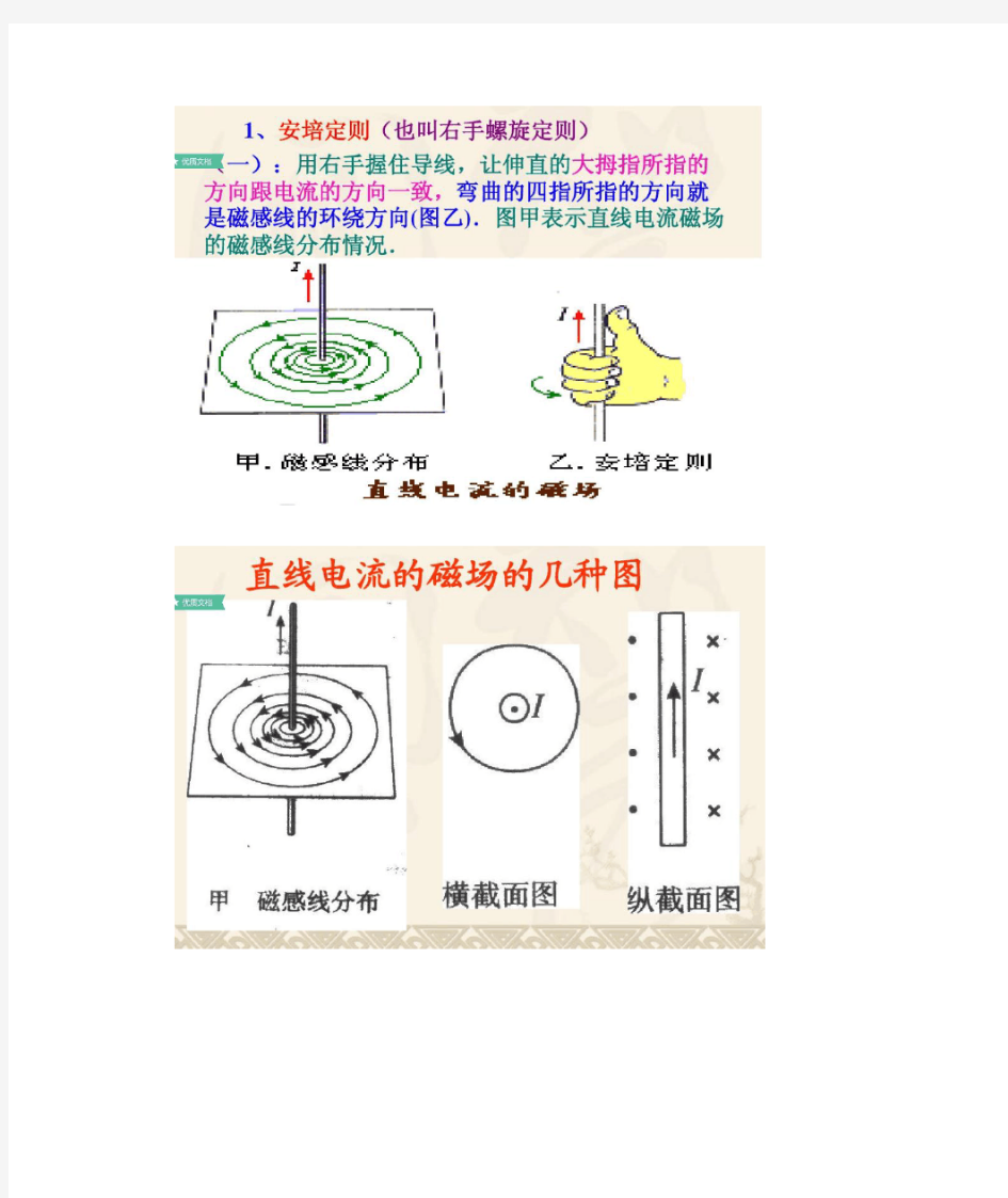 高中几种常见的电流产生磁场