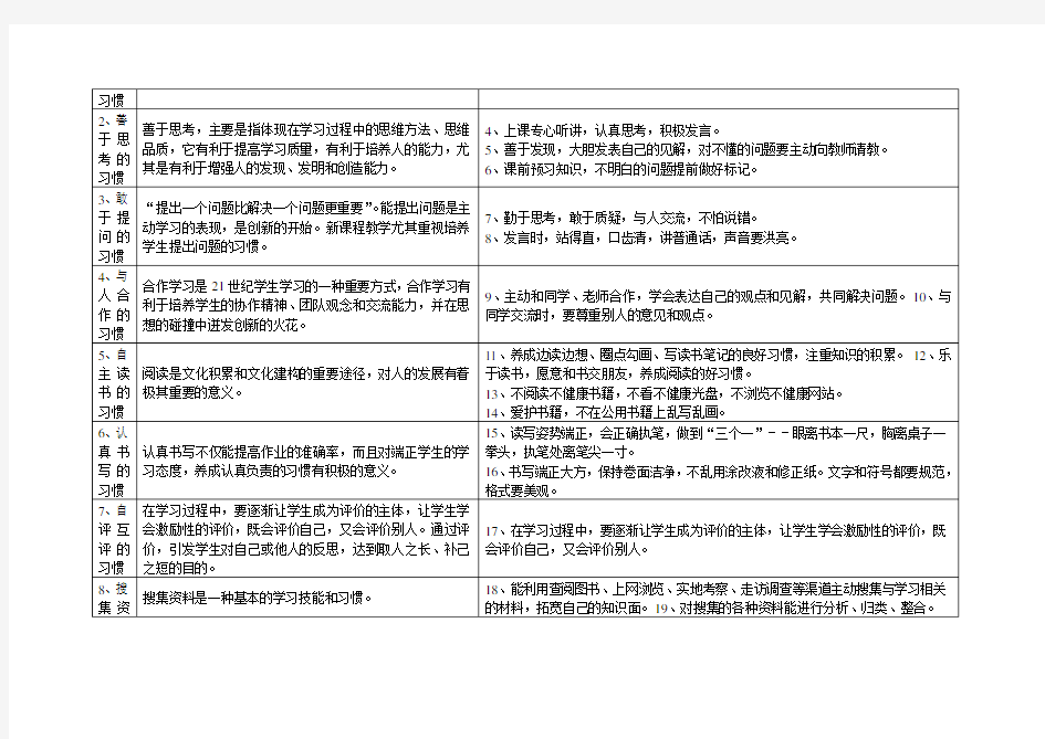 小学生良好习惯养成实施方案 (1)