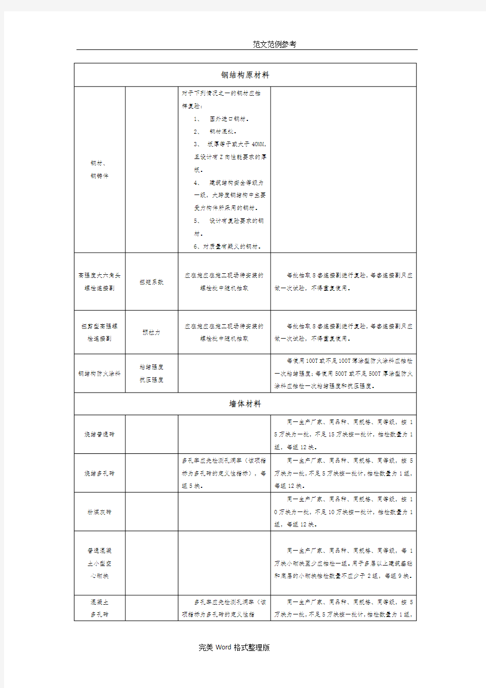 常用建筑材料取样检测方法和检验批规定