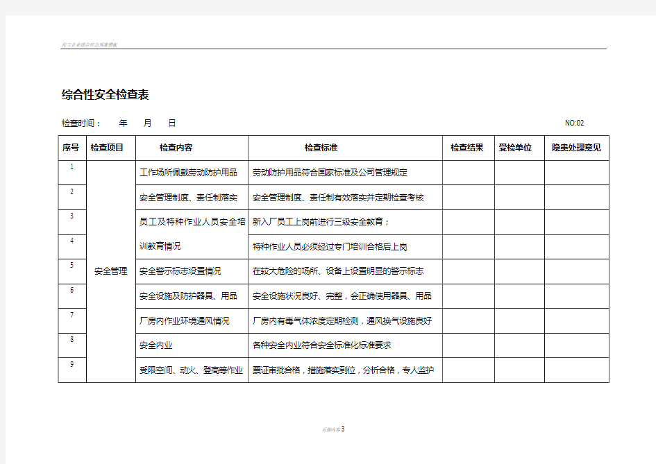 化工企业综合性安全检查表