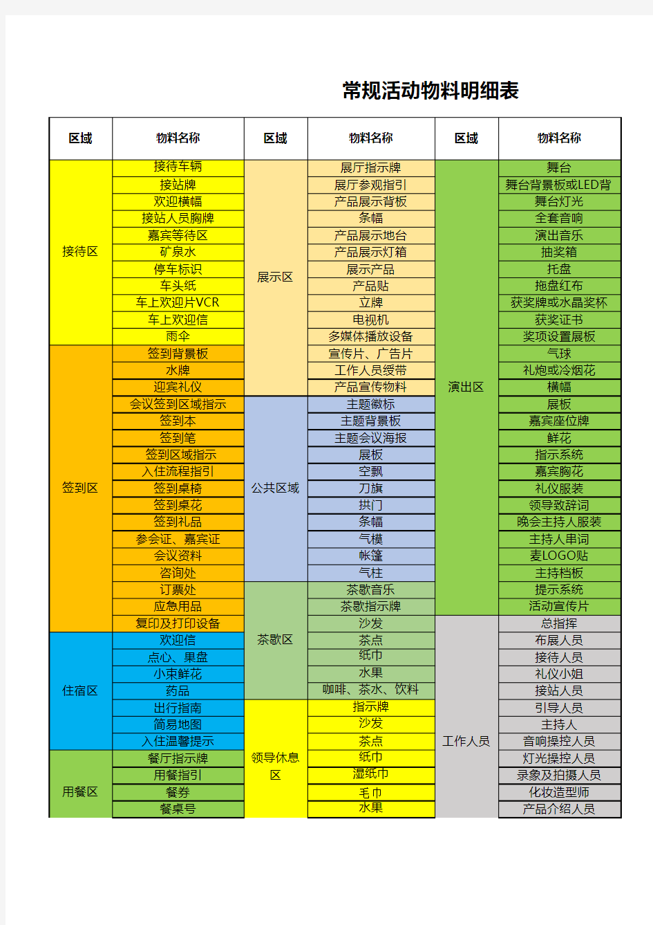 常规活动物料明细表