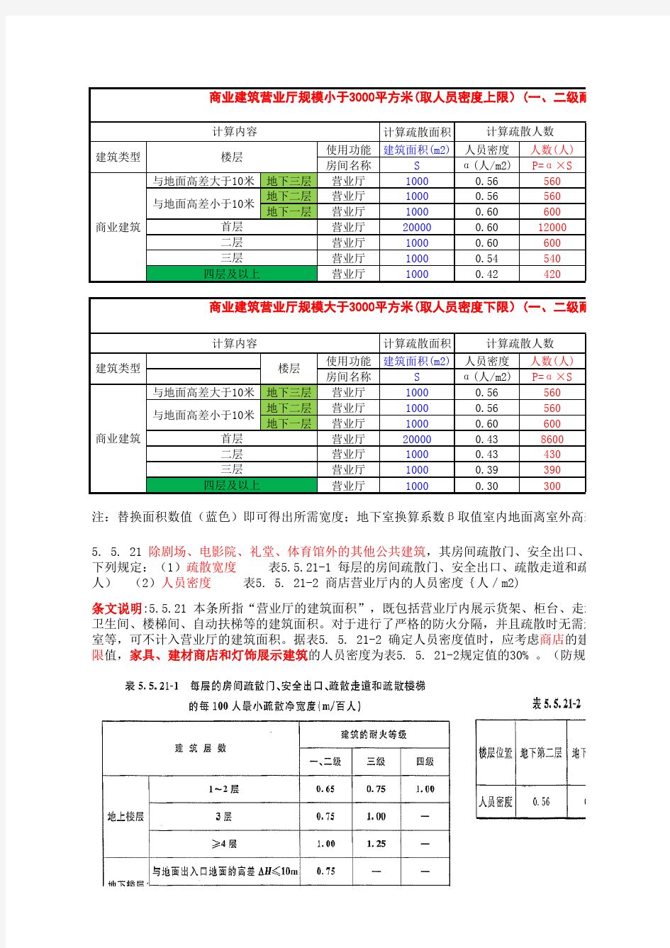 商业建筑消防疏散人数计算 防火规范 