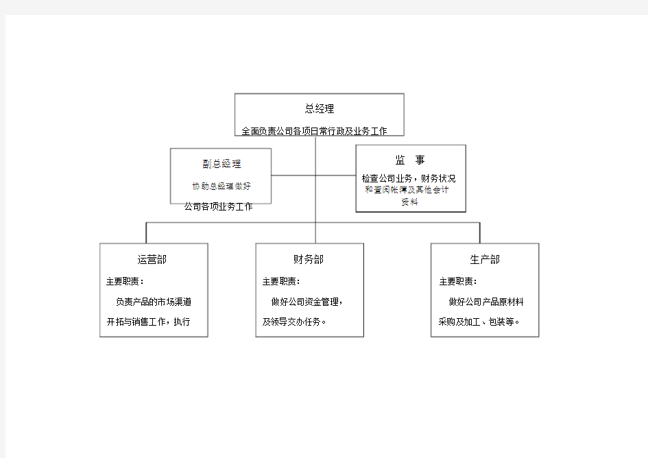 公司组织架构及职责分工表(20201111184254).docx