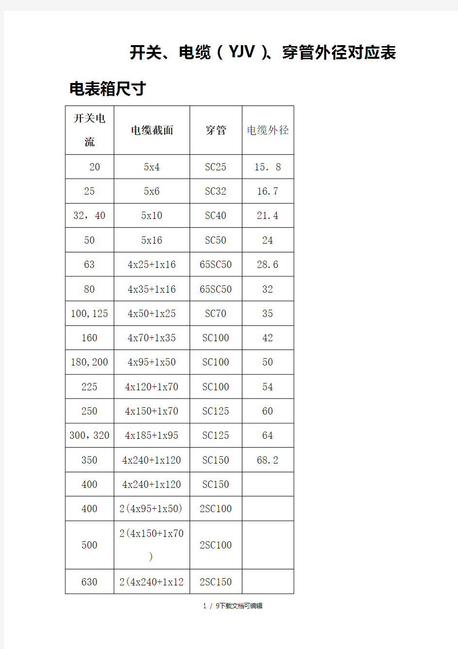 电缆、穿管对应表