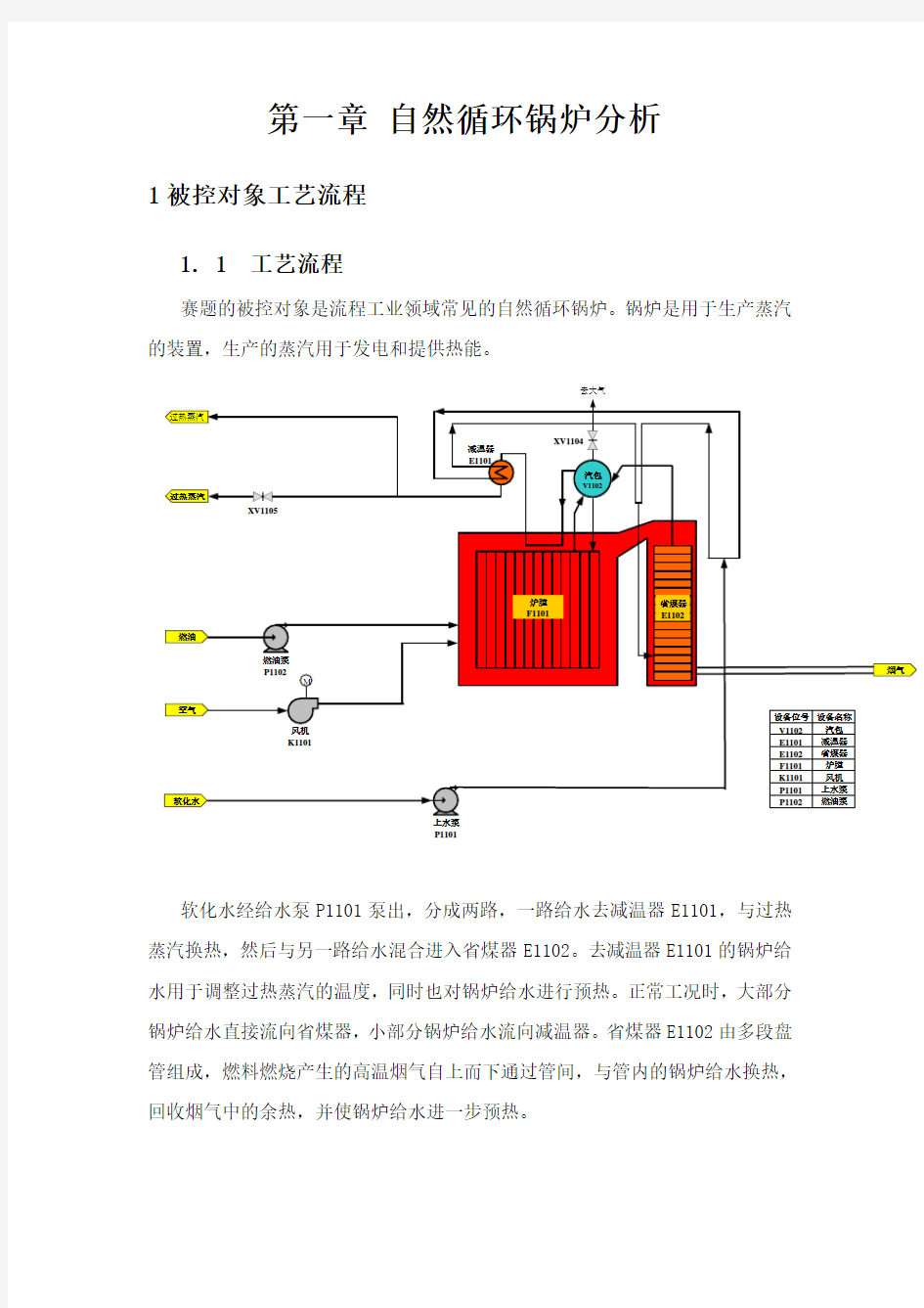 锅炉控制方案设计