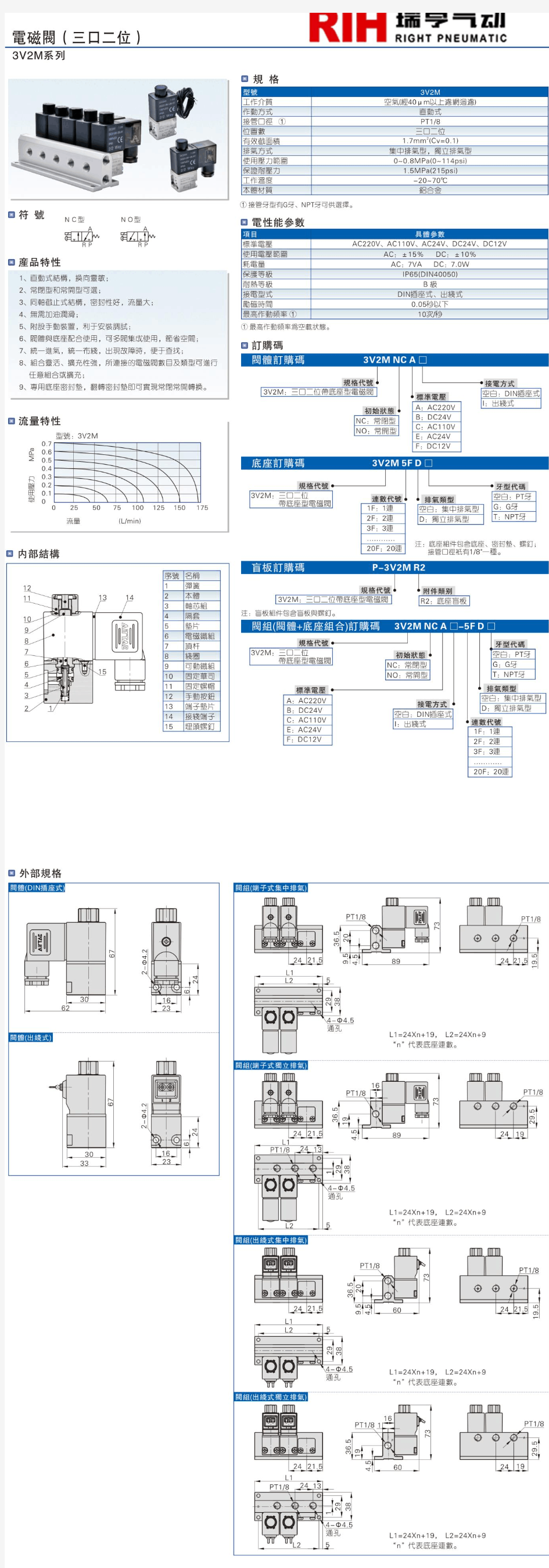 3V2M电磁阀图纸规格尺寸