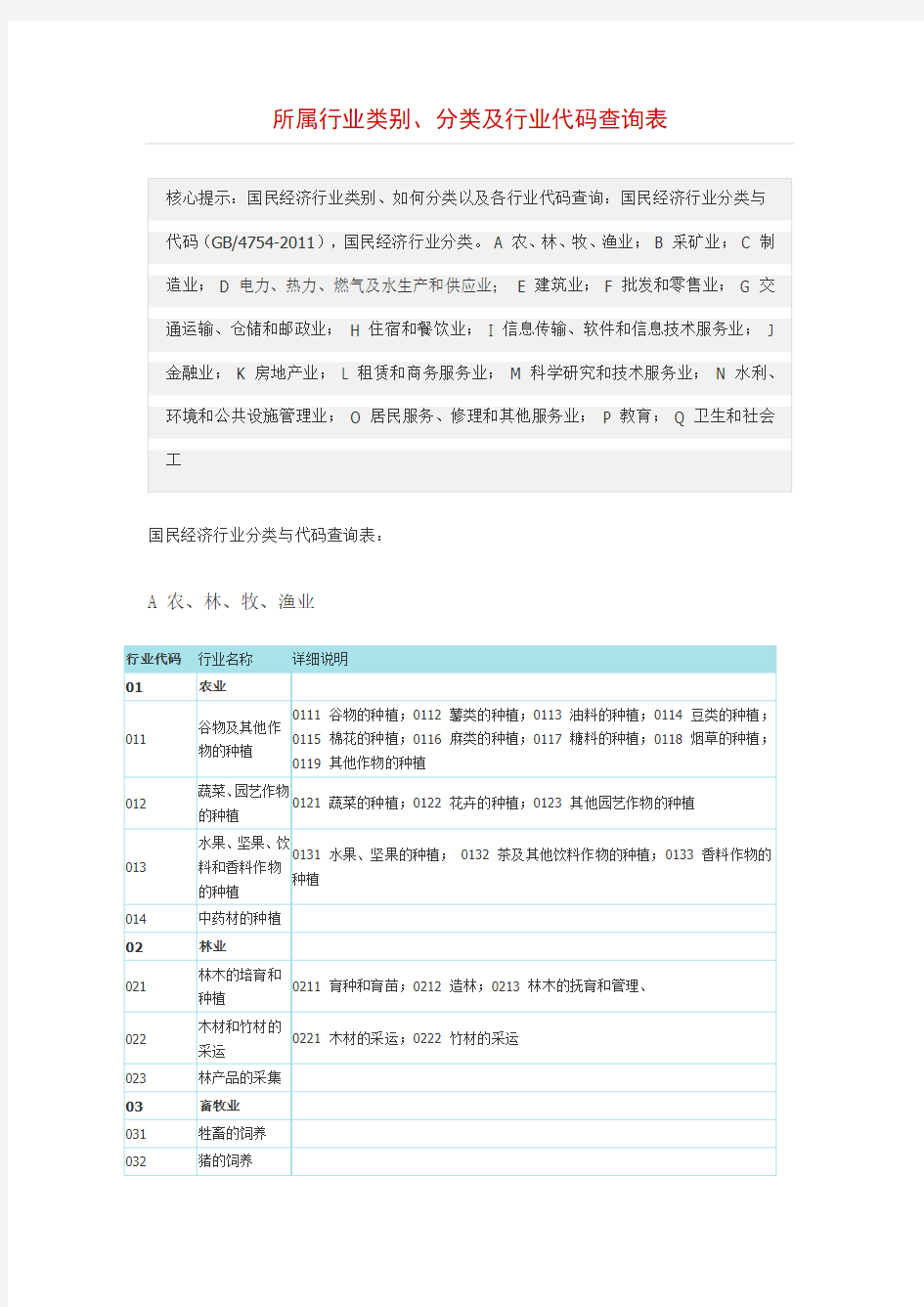 企业所属行业分类表概述