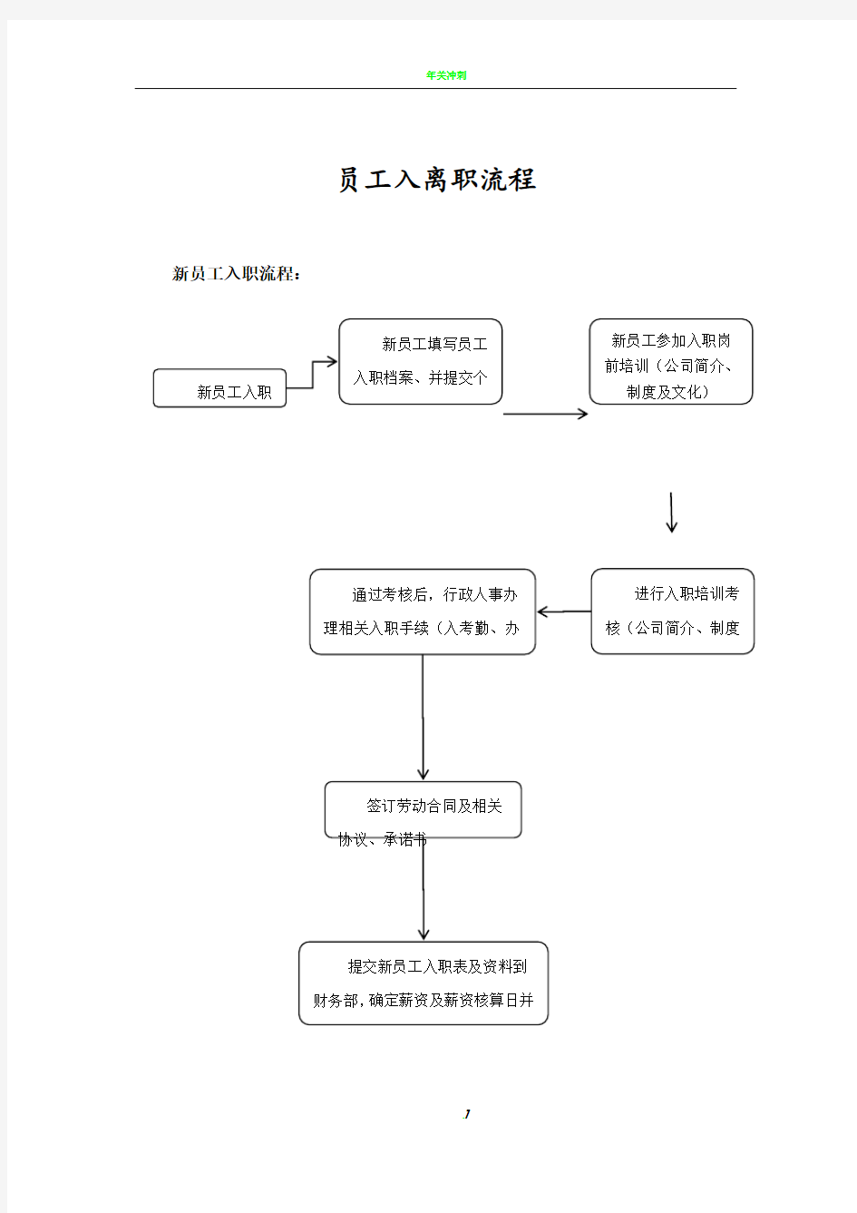 员工入职流程图及离职流程图