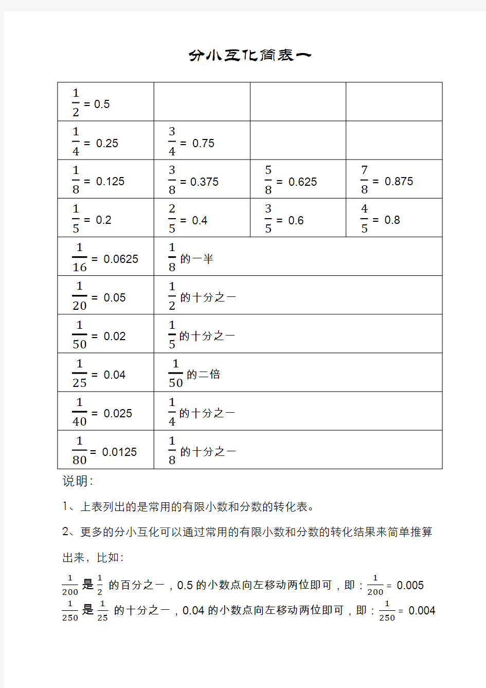 分小互化简表