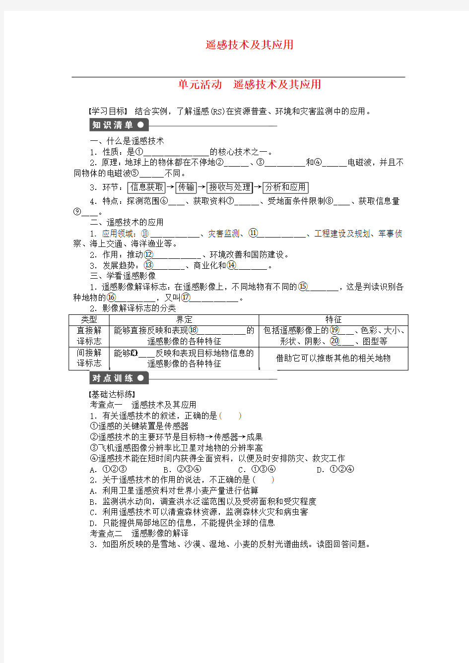 第四单元 从人地关系看资源与环境 单元活动 遥感技术及其应用课时作业 鲁教版必修1