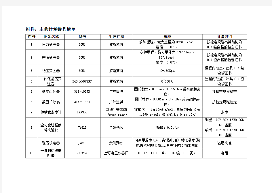 主要计量器具清单