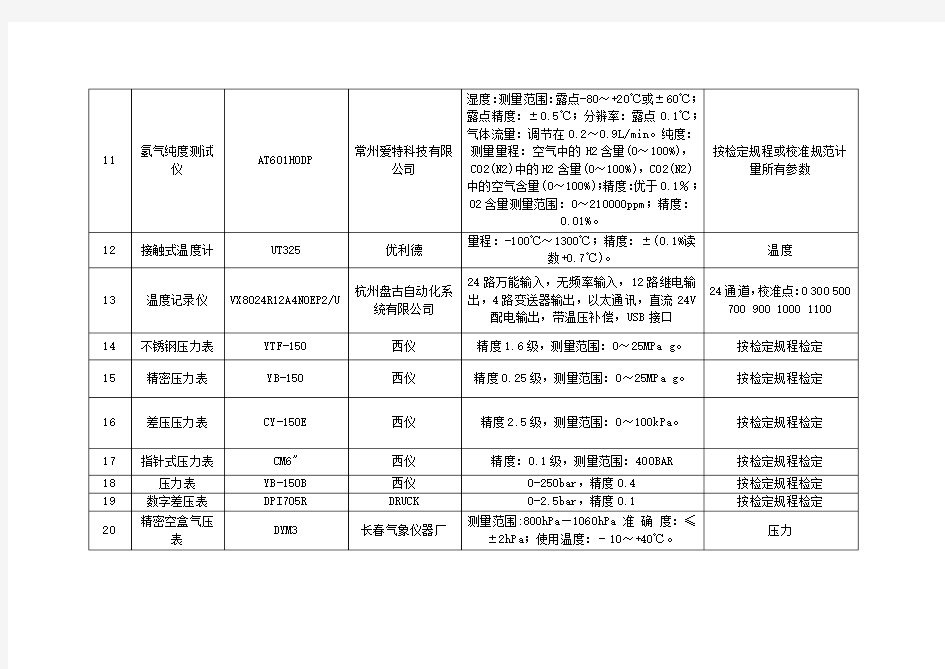 主要计量器具清单