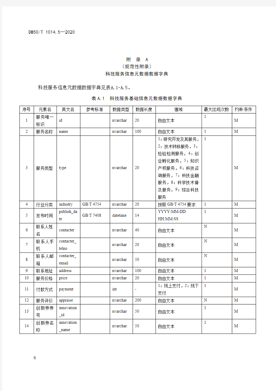 科技服务信息元数据数据字典、示例