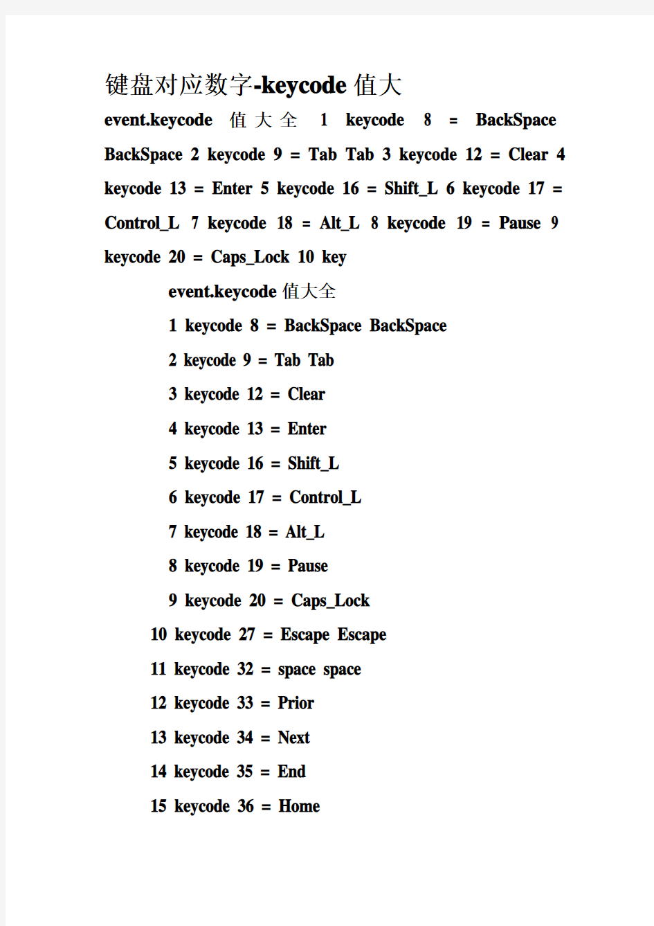 键盘对应数字-keycode值大全资料