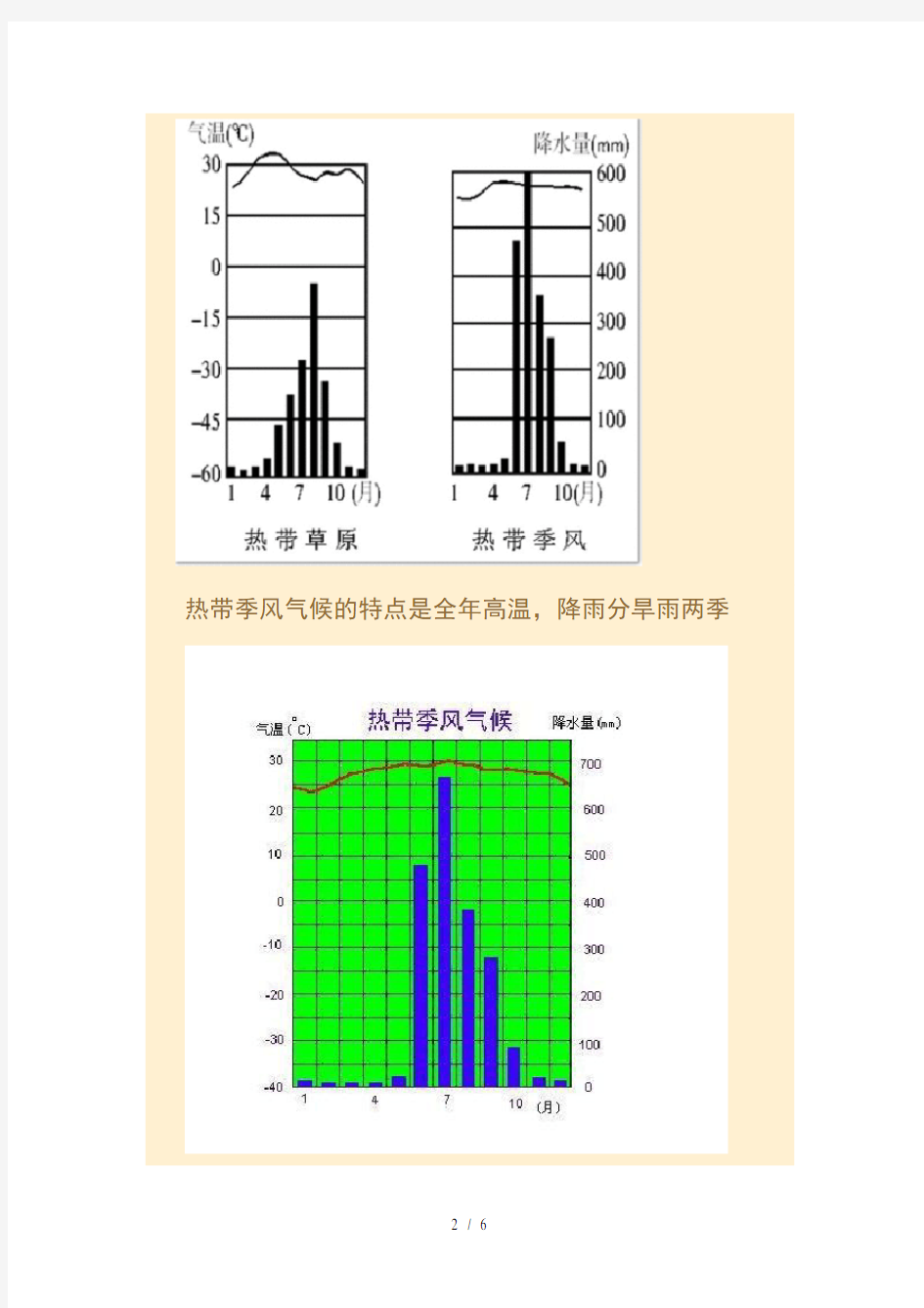 七年级地理世界气候类型图与特点