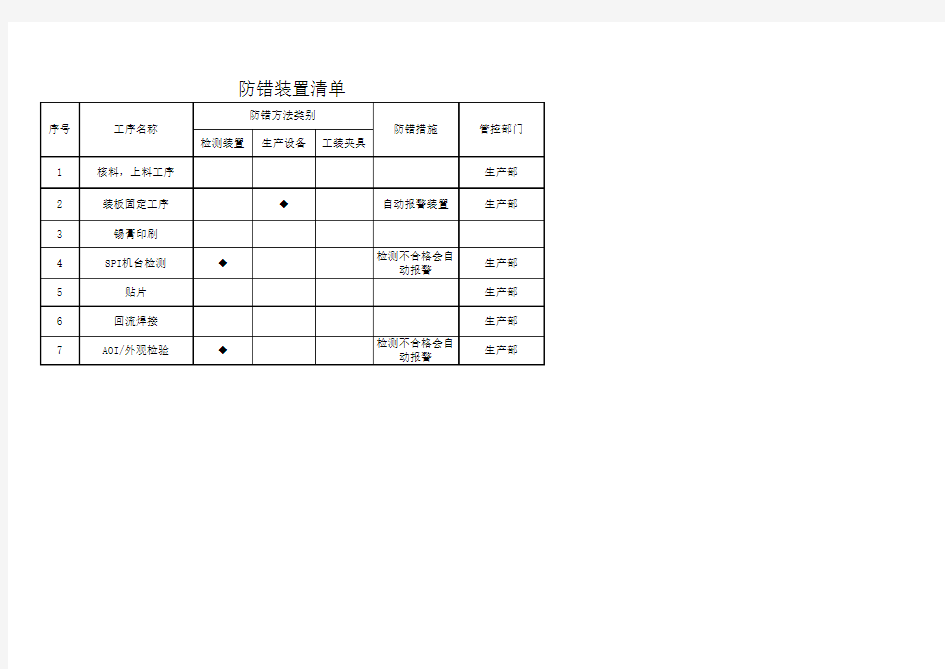 防错装置清单