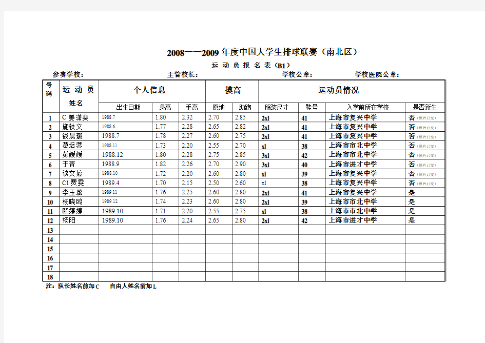 2008——2009中国大学生排球联赛南北区