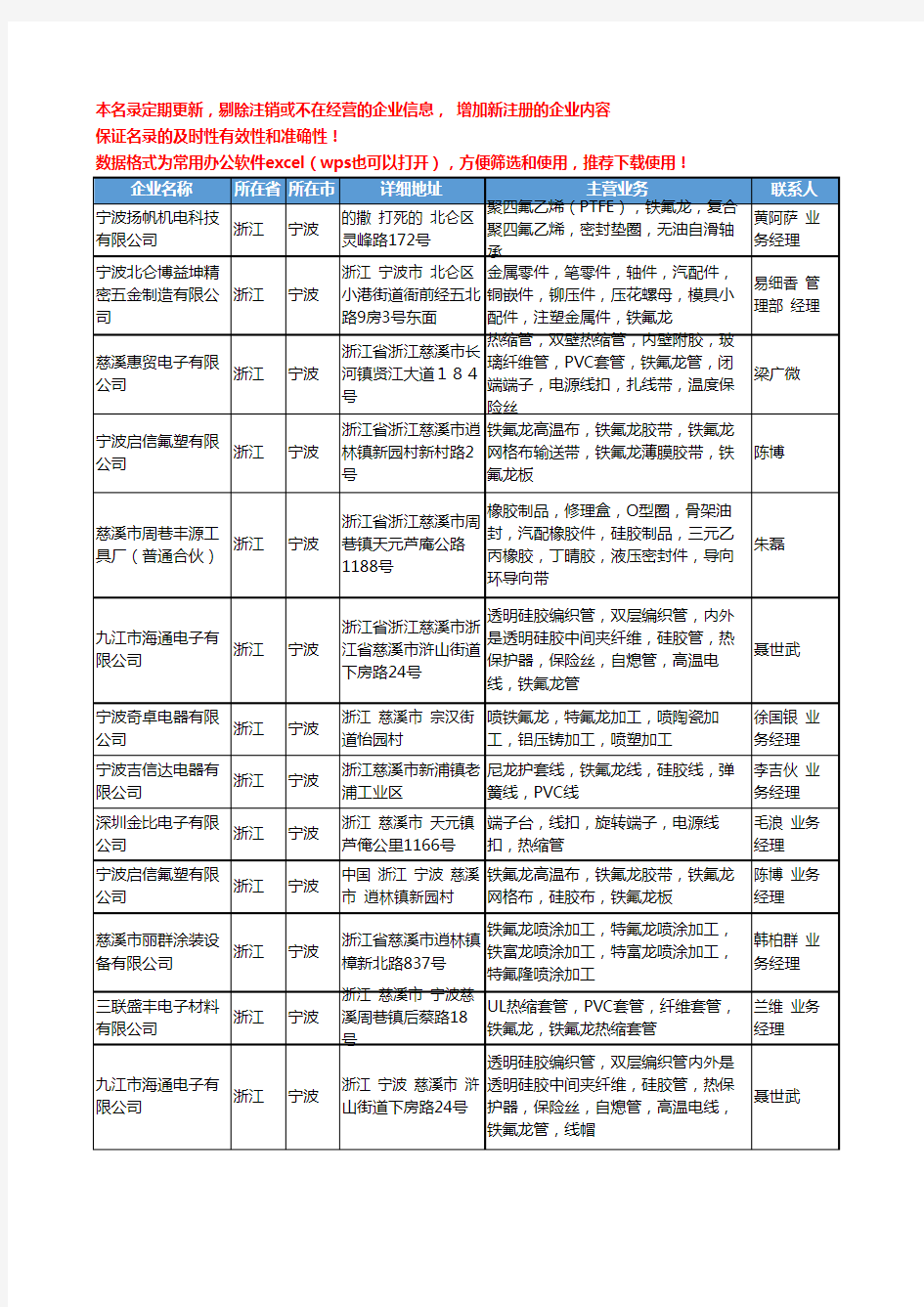 2020新版浙江省铁氟龙工商企业公司名录名单黄页大全130家