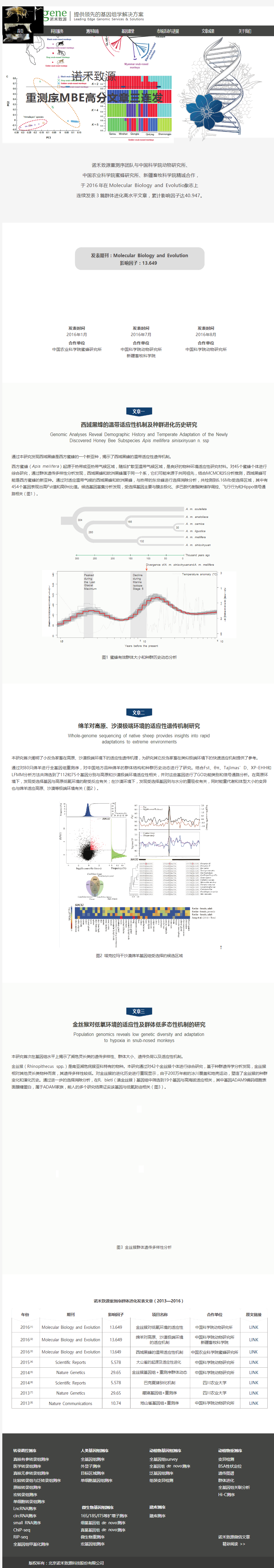 群体进化三篇高水平文章 邮件