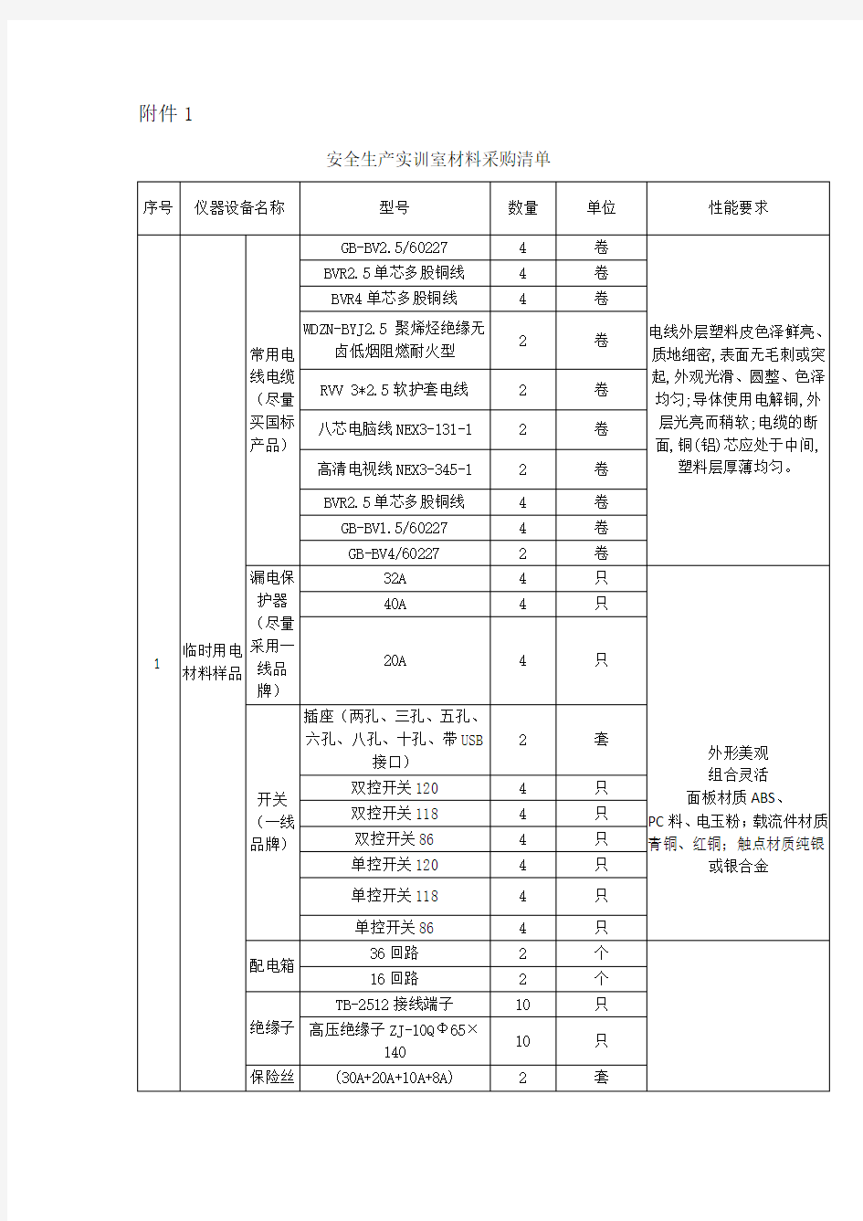 材料采购清单