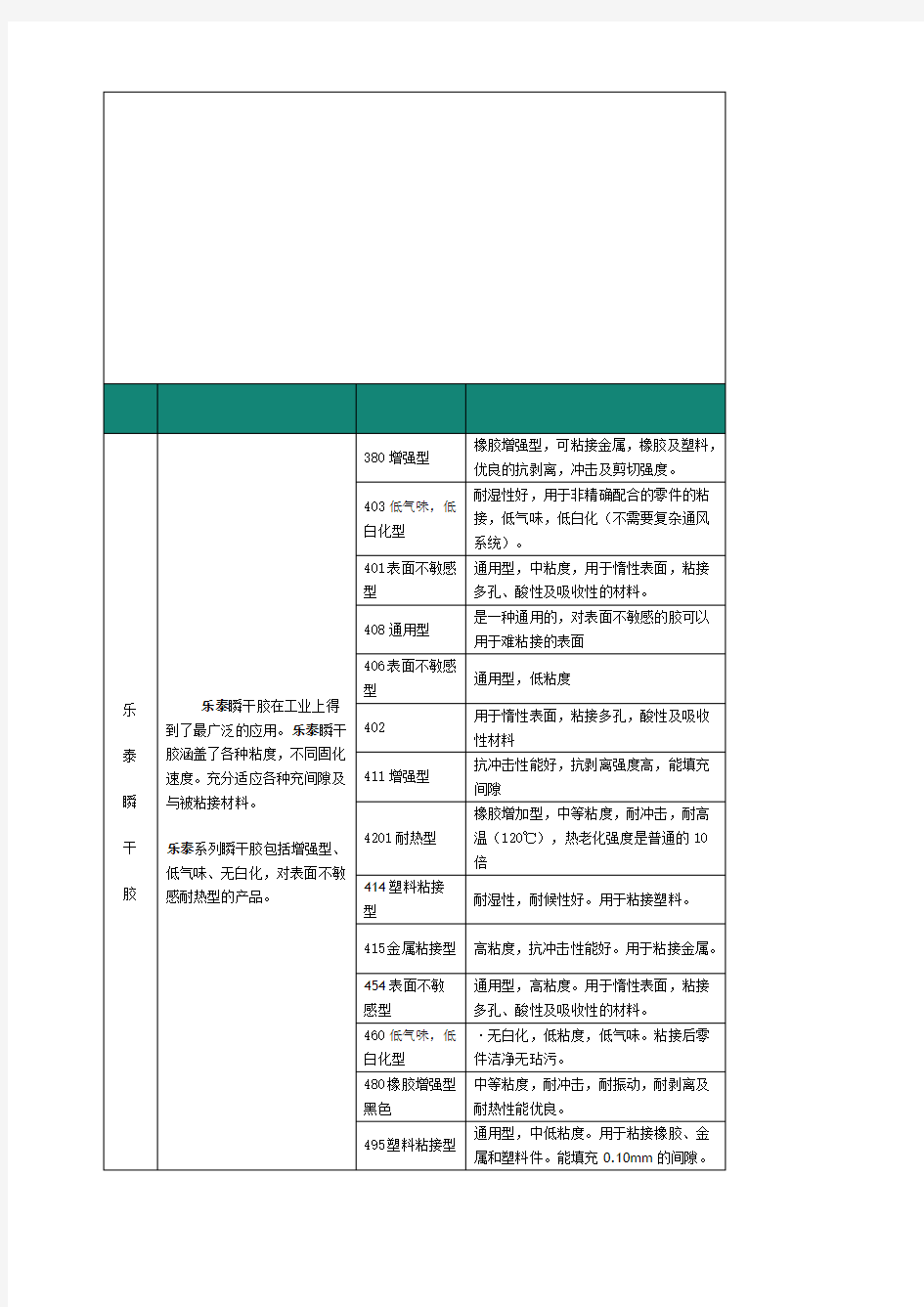 乐泰各类胶粘剂型号及简介