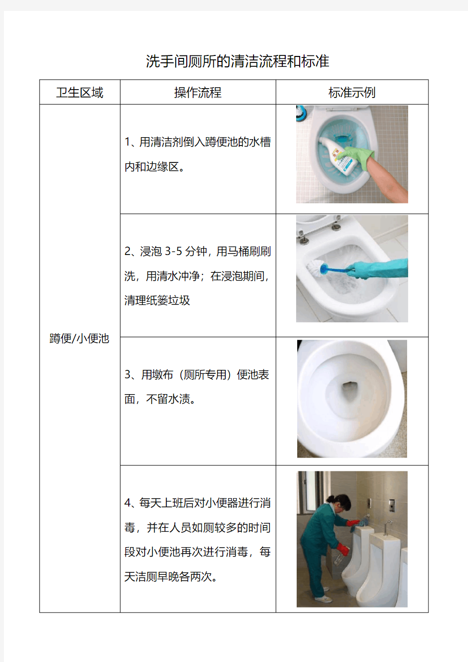 洗手间厕所的清洁流程和标准