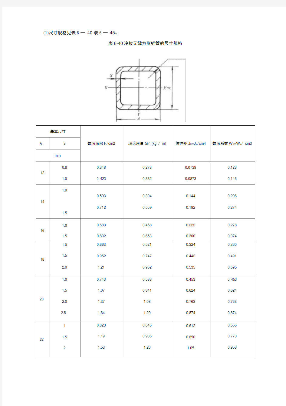 方钢尺寸规格表(5)